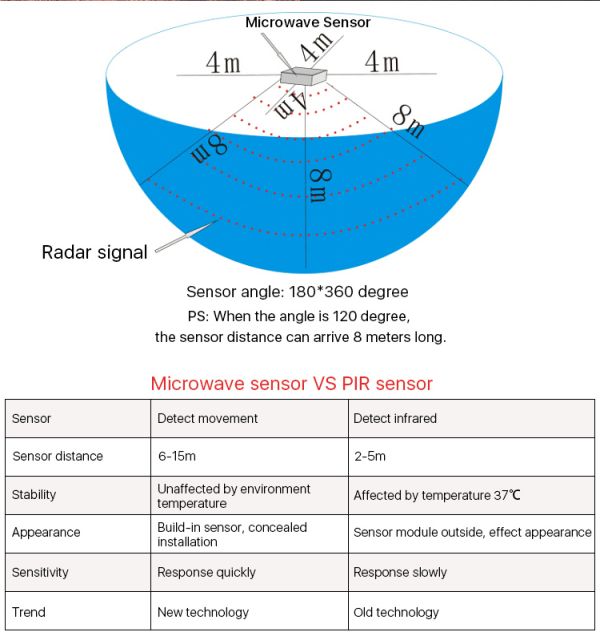 radar sensor for human detection.jpg