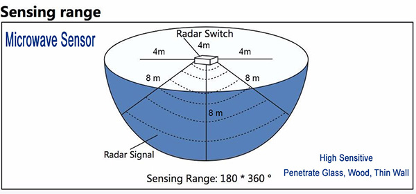 Radar Sensor (2).jpg