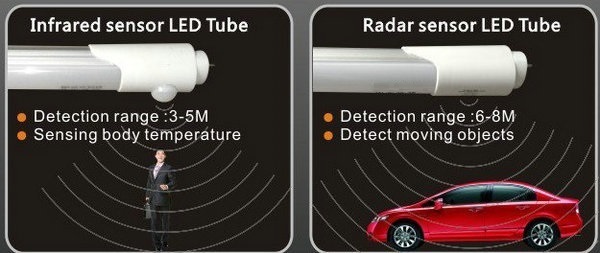 Radar Sensor LED Tubo.jpg