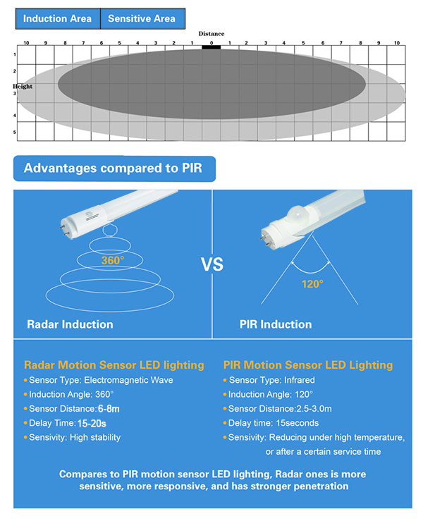 Motion sensor led tube.jpg