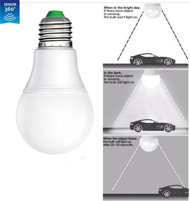 LED Motion Sensor Bulb.jpg