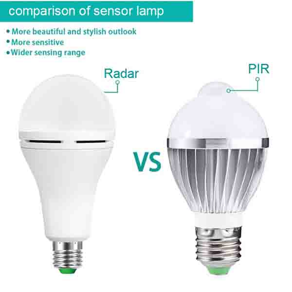 e27 Sensor LED Bulb.jpg